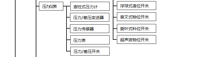 壓力儀表分類